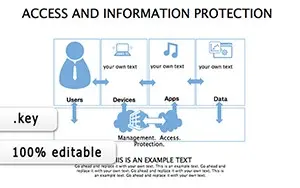 Access And Information Protection Keynote Diagram Template