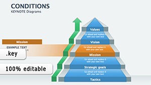 Decision Flow Keynote Diagram Template