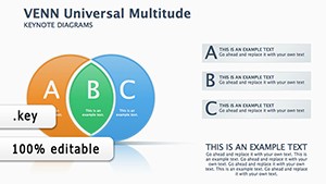 Universal Multitude Venn Keynote Diagrams Presentation | Download Now
