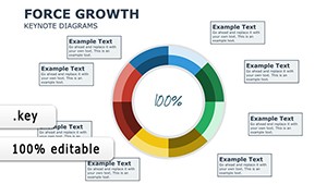 Force Growth : Pie Keynote diagrams