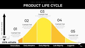 Product Life Cycle Marketing Keynote Diagrams