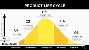 Marketing Strategy with Product Life Cycle Marketing Keynote Diagrams