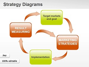 Tables Internet Strategies Keynote shapes