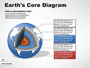 Earths Core Keynote shapes
