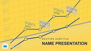 Financial Charts for Keynote presentation