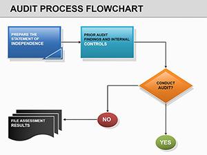 Audit Process Flow PowerPoint Charts Templates - Professional Presentation Download