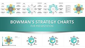 Bowmans Strategic Clock PowerPoint charts
