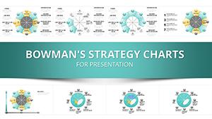 Infographic Charts: Bowman's Strategic Clock Template for PowerPoint presentations