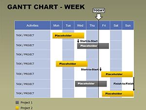 Free Gantt Week PowerPoint Charts