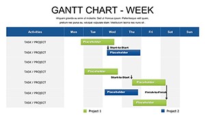 Free Gantt Week PowerPoint Charts for Presentations