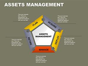 Assets Management PowerPoint chart