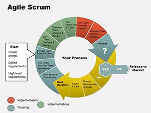 Agile Scrum PowerPoint Charts Templates