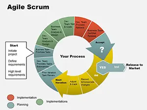 Agile Scrum PowerPoint Charts Template