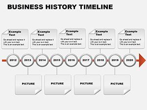 Business History Timeline PowerPoint charts