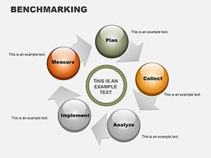 Benchmarking PowerPoint Charts