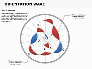 Orientation Wave PowerPoint Charts Template - Download Now