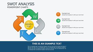 SWOT Analysis PowerPoint charts