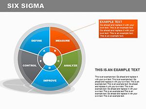 Six Sigma PowerPoint Charts Template for Presentations