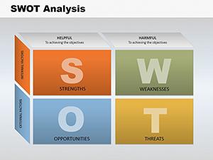 SWOT Analysis Cube PowerPoint Charts Template for Presentation