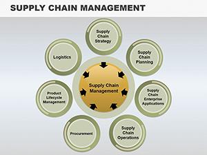 Supply Chain Management PowerPoint Charts