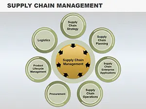 Supply Chain Management PowerPoint Charts: Download Presentation Templates