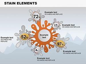 Stunning Stain Element PowerPoint Charts Template | Presentation