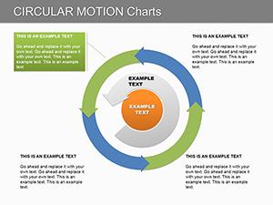 Circular Motion PowerPoint Charts Template Presentation