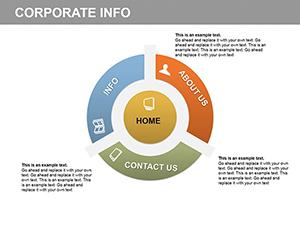 PIE : Corporate Info PowerPoint Charts