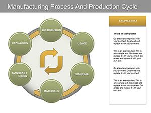 Manufacturing Process And Production Cycle PowerPoint Charts