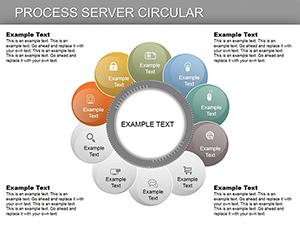 Process Server Circular PowerPoint Charts | Presentation Template