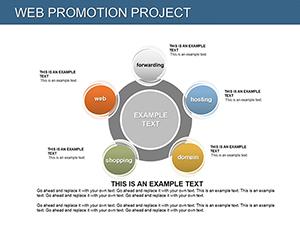 Web Promotion Project PowerPoint Charts | Presentation Template