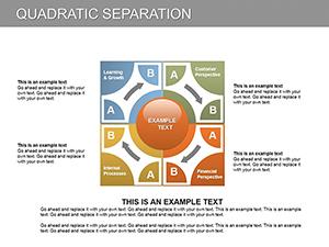 Mutually Benefit PowerPoint Charts Template - Download Presentation