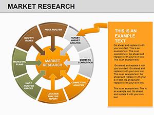 Market Research PowerPoint Charts Template | Download Now