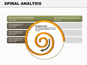 Spiral Analysis PowerPoint Charts