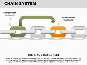 Chain System PowerPoint Charts | Professional Template Presentation