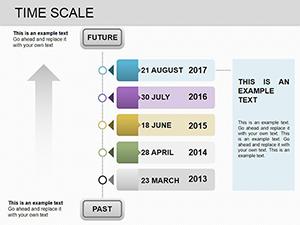 Time Scale PowerPoint charts