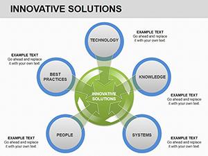 Innovative Solutions PowerPoint charts