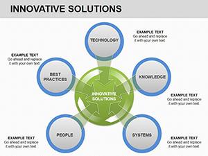 Innovative Solutions PowerPoint Charts Template for Presentation
