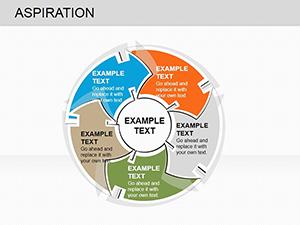 Cycle Aspiration PowerPoint charts