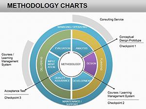 Methodology PowerPoint charts