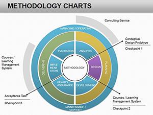Methodology PowerPoint Charts Template: Download PPTX