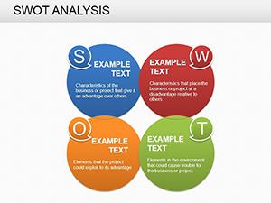 Strategic SWOT Analysis PowerPoint Charts