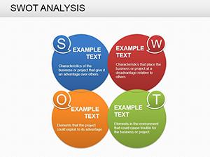 Strategic SWOT Analysis PowerPoint Charts | Presentation Template