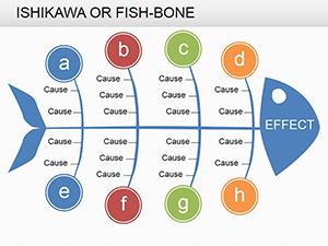 Ishikawa Fish-bone PowerPoint charts