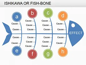 Ishikawa Fish-bone PowerPoint Charts Template