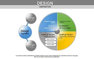 Design Inspiration PowerPoint charts