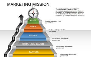 Marketing Mission PowerPoint Charts | Template Download