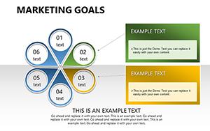 Marketing Goals PowerPoint Charts Template | Presentation