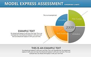 Model Express Assessment PowerPoint Charts Template