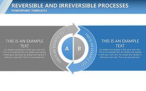 Reversible And Irreversible Processes PowerPoint Charts Template